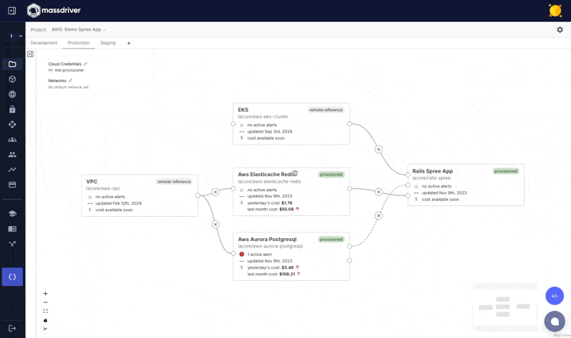 Deployment Comparison